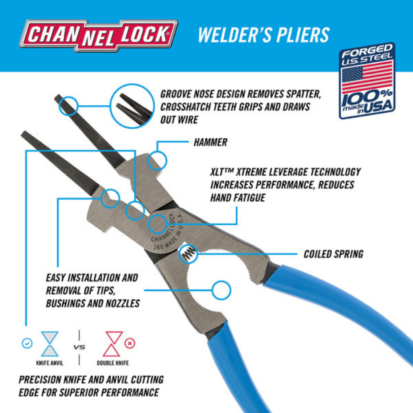 Channellock 9-Inch Welder's Pliers