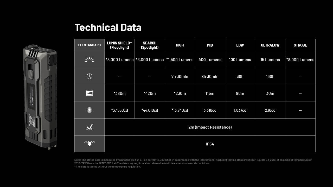 Nitecore EDC37 8000 Lumen USB-C Rechargeable Flat EDC Flashlight