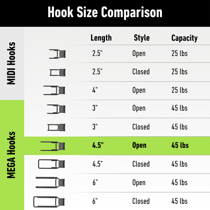 4.5" MEGA Open Magnetic Hook - Holds up to 45 lbs