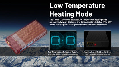 NITECORE Summit 20000 Power Bank, 20,000 mAh for Low Temperature