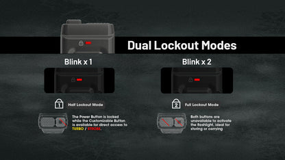Nitecore EDC25 3000 Lumen USB-C Rechargeable Flat EDC Flashlight