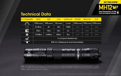 Nitecore MH12 v2 1200 Lumen USB-C Rechargeable Flashlight