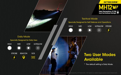 Nitecore MH12 v2 1200 Lumen USB-C Rechargeable Flashlight