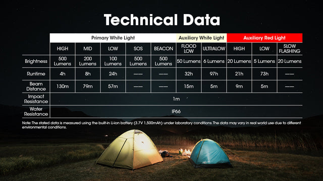 Nitecore NU30 500 Lumen USB-C Rechargeable Outdoor Headlamp