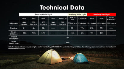 Nitecore NU30 500 Lumen USB-C Rechargeable Outdoor Headlamp