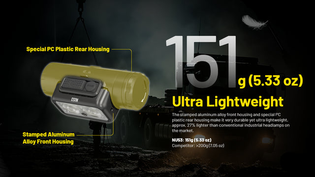 Nitecore NU53 1800 Lumen Rechargeable Industrial Headlamp