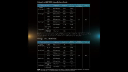 Nitecore UT27 800 lumen Rechargeable Running Headlamp