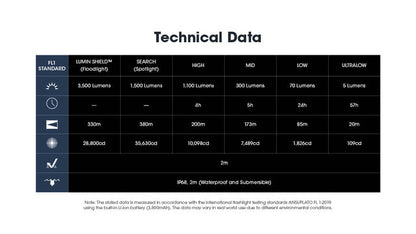 Nitecore EDC31 3500 Lumen USB-C Rechargeable EDC Flashlight