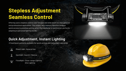 Nitecore HC75 UHE 3000 Lumen USB-C Rechargeable Zoomable Work Headlamp