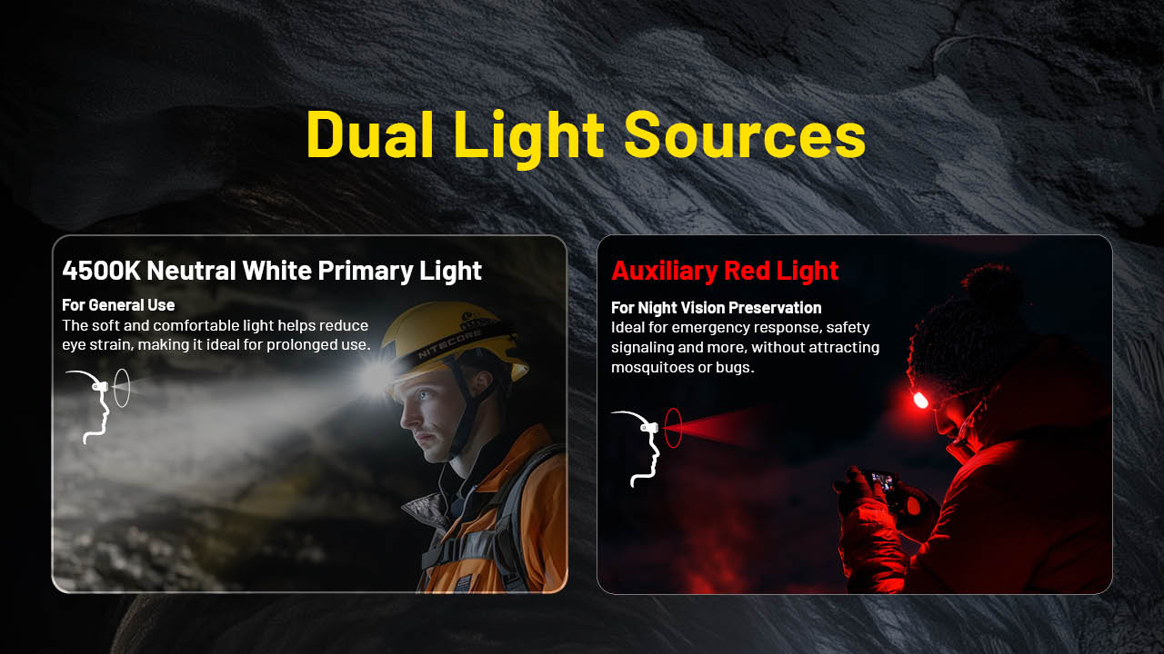 Nitecore HC75 UHE 3000 Lumen USB-C Rechargeable Zoomable Work Headlamp