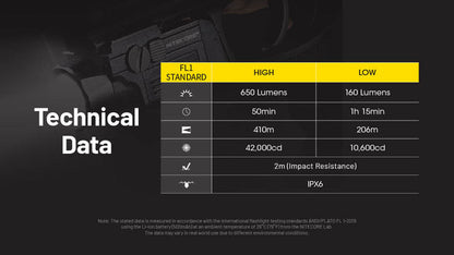 Nitecore NPL27 650 Lumen Rechargeable Long-Throw Compact Rail Mount Flashlight